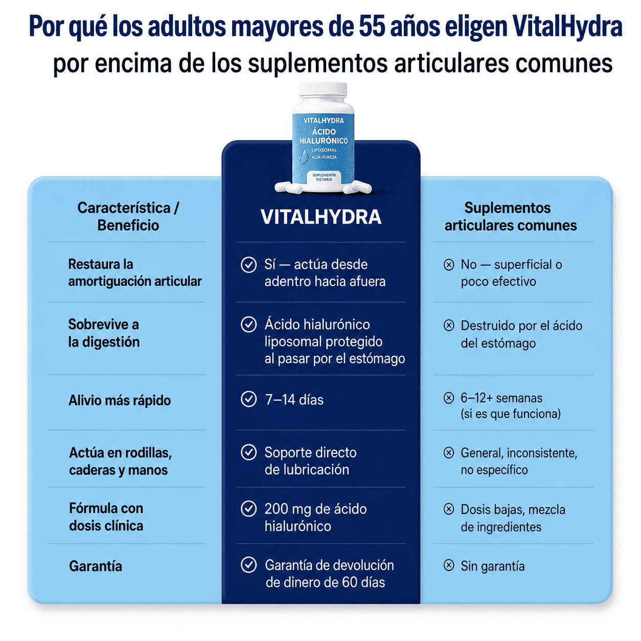 Ácido Hialurónico Liposomal